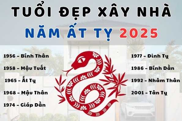 Tuổi Làm Nhà 2025: Bảng Tra Cứu Chi Tiết Nhất Cho Gia Chủ May Mắn